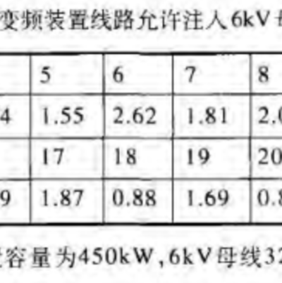 電能質量在線監(jiān)測裝置在工業(yè)企業(yè)電能質量方面管理應用