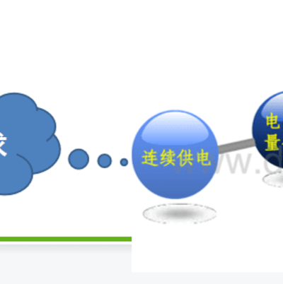 在線電能質(zhì)量及能效產(chǎn)品分類以及能源測量技術和管理