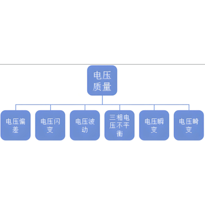 電能質(zhì)量控制的含義和目標有哪些